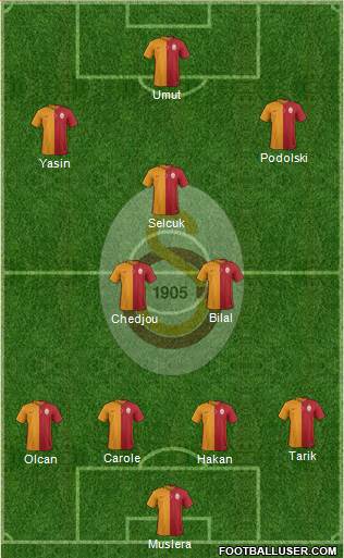 Galatasaray SK Formation 2015
