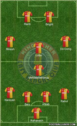 East Bengal Club Formation 2015