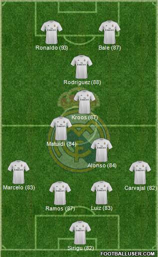 Real Madrid C.F. Formation 2015