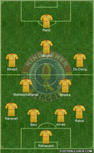 East Bengal Club Formation 2015
