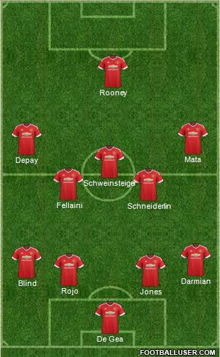 Manchester United Formation 2015