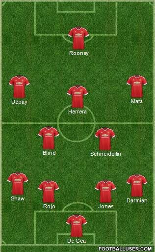 Manchester United Formation 2015