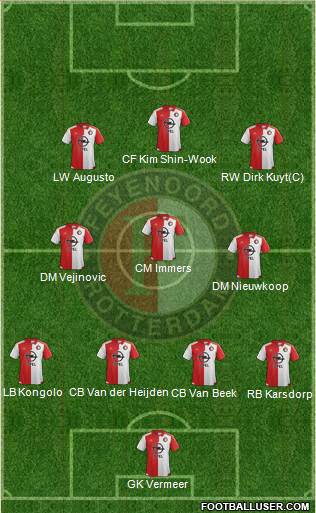 Feyenoord Formation 2015