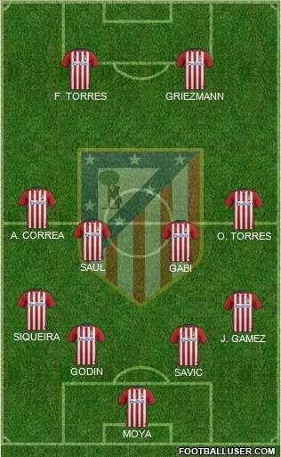 C. Atlético Madrid S.A.D. Formation 2015