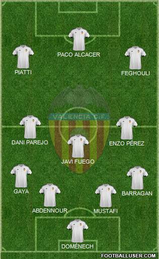 Valencia C.F., S.A.D. Formation 2015