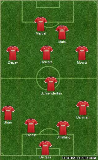 Manchester United Formation 2015