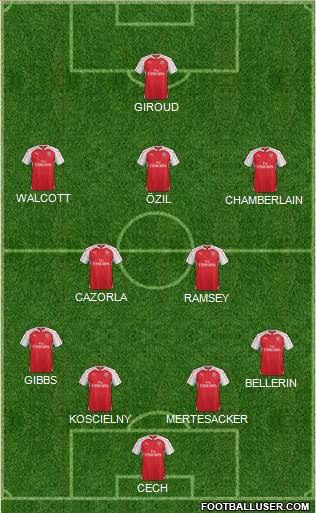 Arsenal Formation 2015