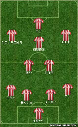 Stoke City Formation 2015