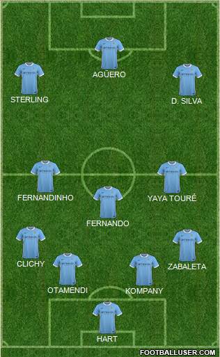 Manchester City Formation 2015