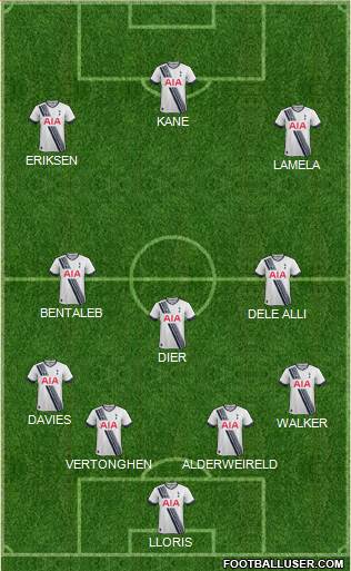 Tottenham Hotspur Formation 2015