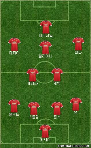 Manchester United Formation 2015