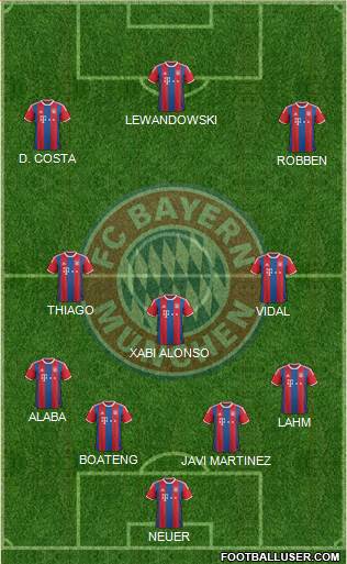 FC Bayern München Formation 2015