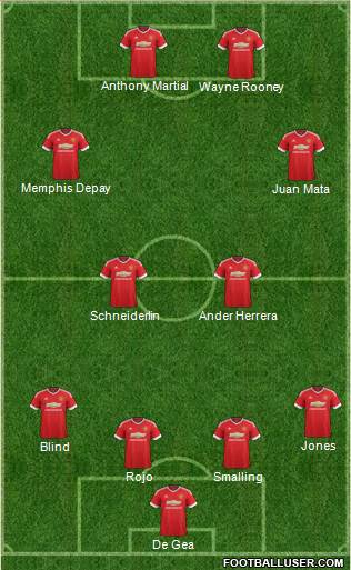 Manchester United Formation 2015