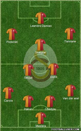 Galatasaray SK Formation 2015