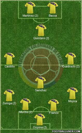 Colombia Formation 2015