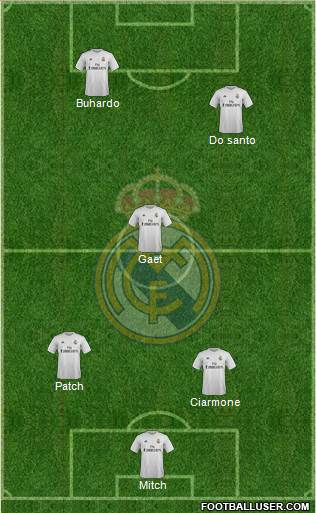 Real Madrid C.F. Formation 2015