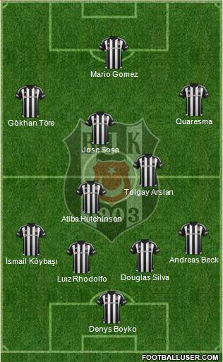 Besiktas JK Formation 2015