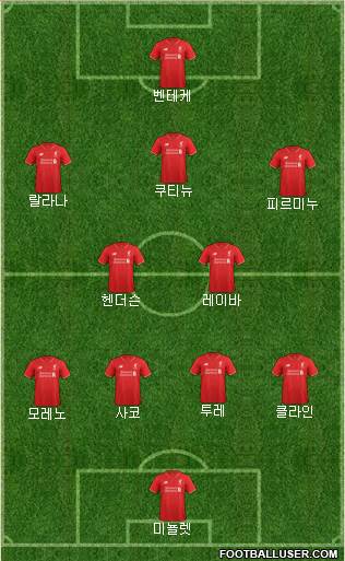 Liverpool Formation 2015