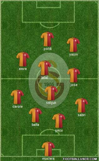 Galatasaray SK Formation 2015