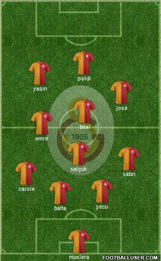 Galatasaray SK Formation 2015