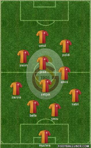 Galatasaray SK Formation 2015