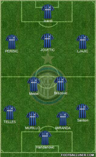 F.C. Internazionale Formation 2015