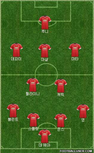 Manchester United Formation 2015