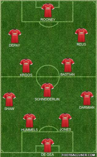 Manchester United Formation 2015