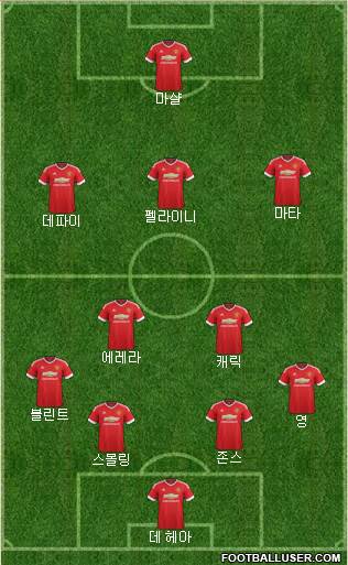 Manchester United Formation 2015
