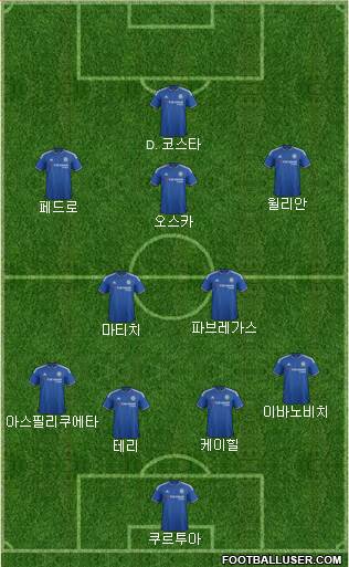 Chelsea Formation 2015