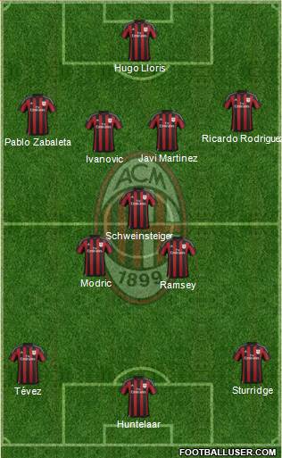 A.C. Milan Formation 2015
