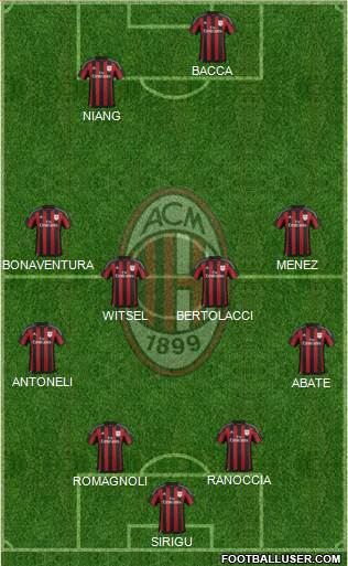 A.C. Milan Formation 2015
