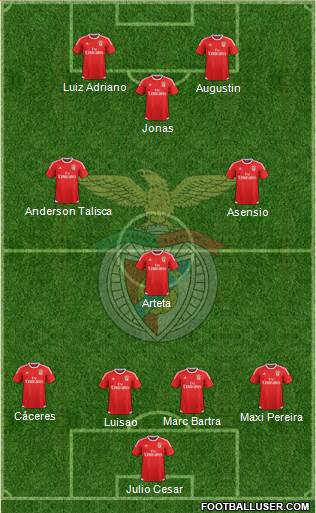 Sport Lisboa e Benfica - SAD Formation 2015