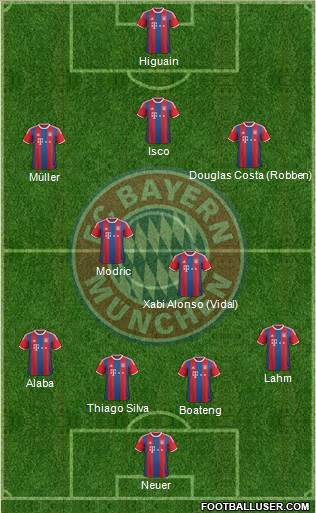 FC Bayern München Formation 2015