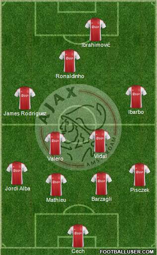 AFC Ajax Formation 2015