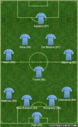 Manchester City Formation 2015