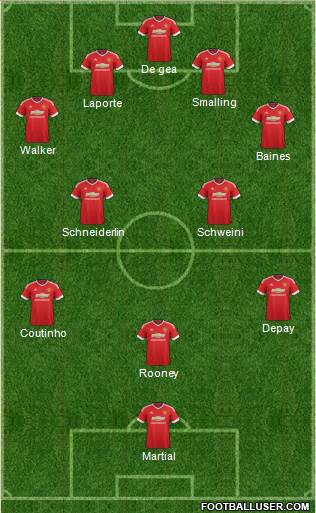 Manchester United Formation 2015