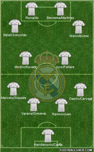 R. Madrid Castilla Formation 2015