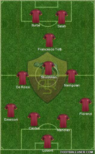 AS Roma Formation 2015