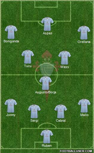 R.C. Celta S.A.D. Formation 2015