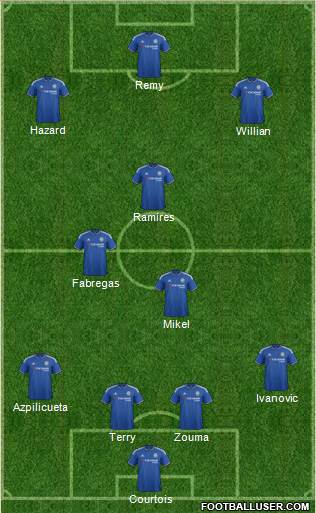 Chelsea Formation 2015