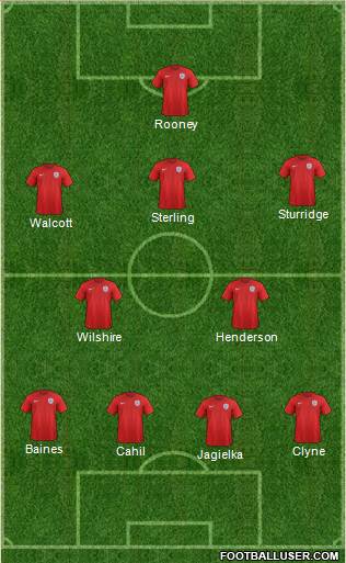 England Formation 2015