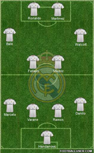 R. Madrid Castilla Formation 2015