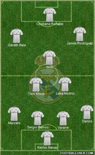 Real Madrid C.F. Formation 2015