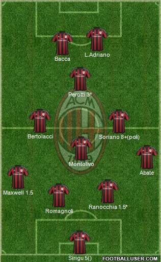 A.C. Milan Formation 2015