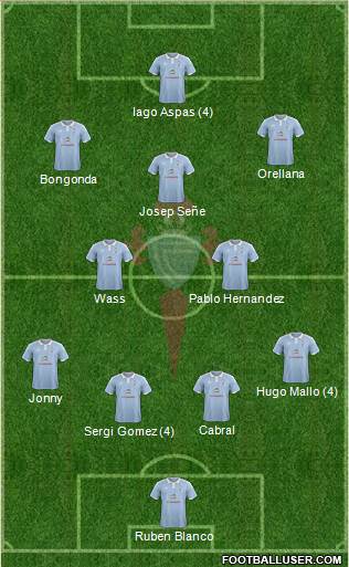 R.C. Celta S.A.D. Formation 2015
