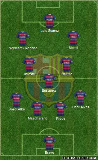 F.C. Barcelona Formation 2015