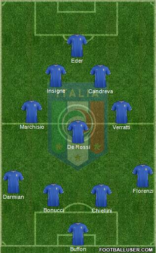 Italy Formation 2015