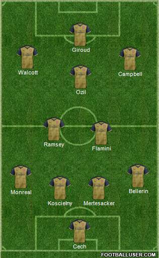 Arsenal Formation 2015