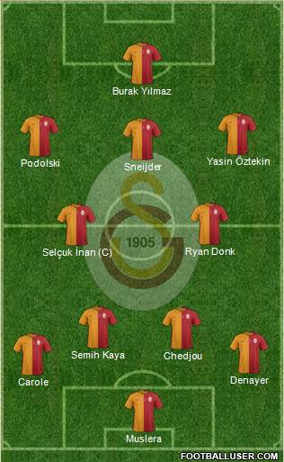 Galatasaray SK Formation 2015